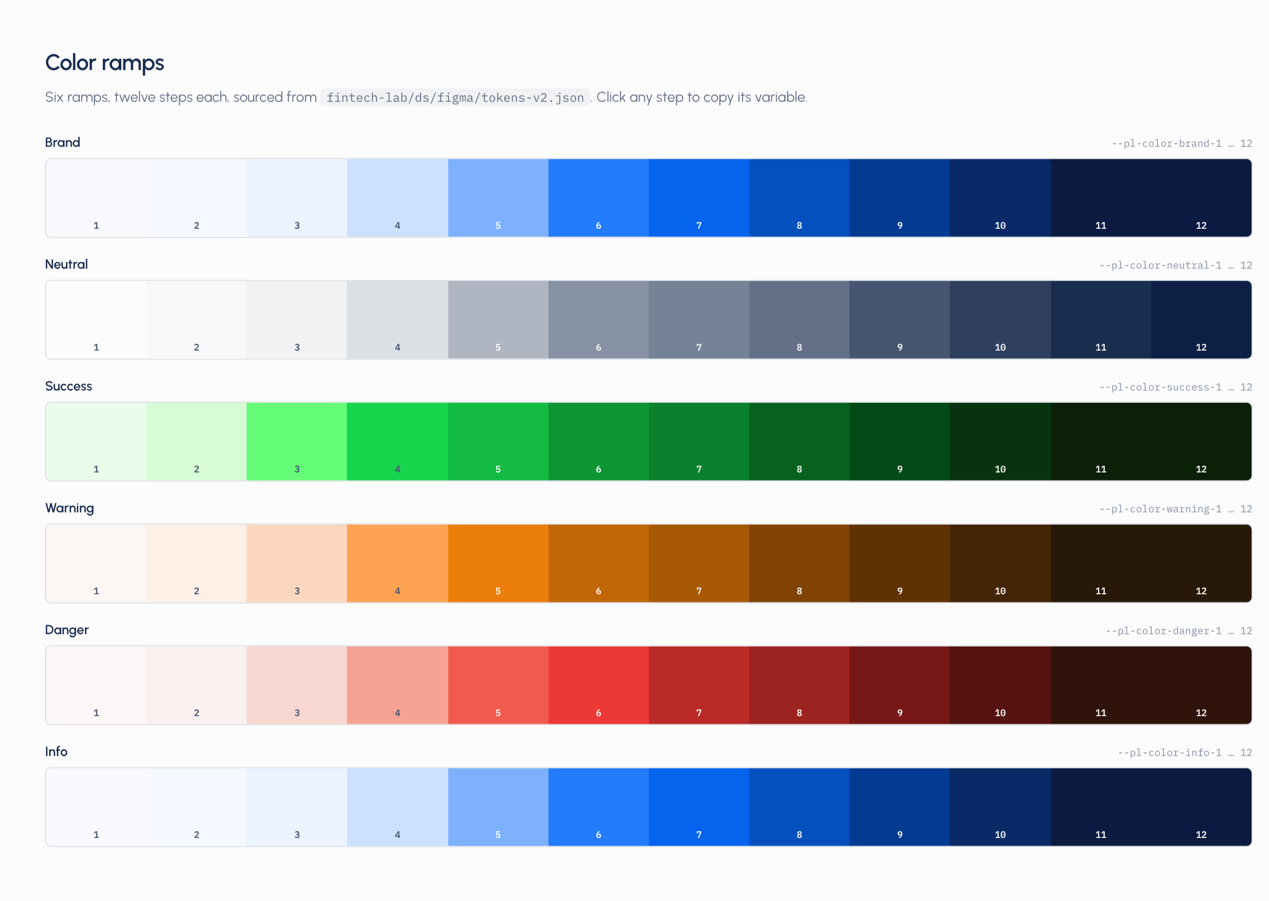 Semantic colour ramps in the live catalog, every step resolved for light and dark
