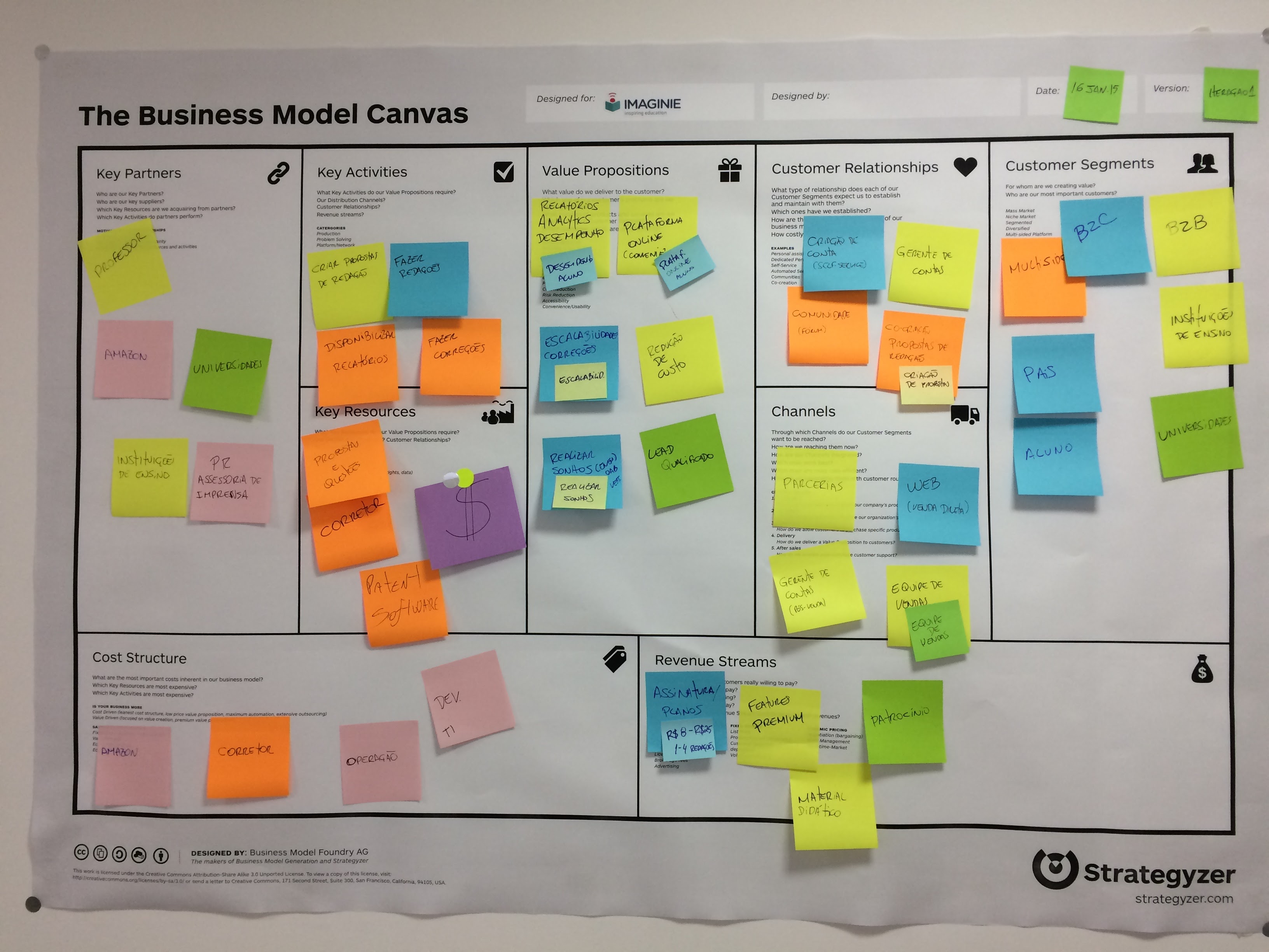 Business model canvas workshop with Imaginie notes