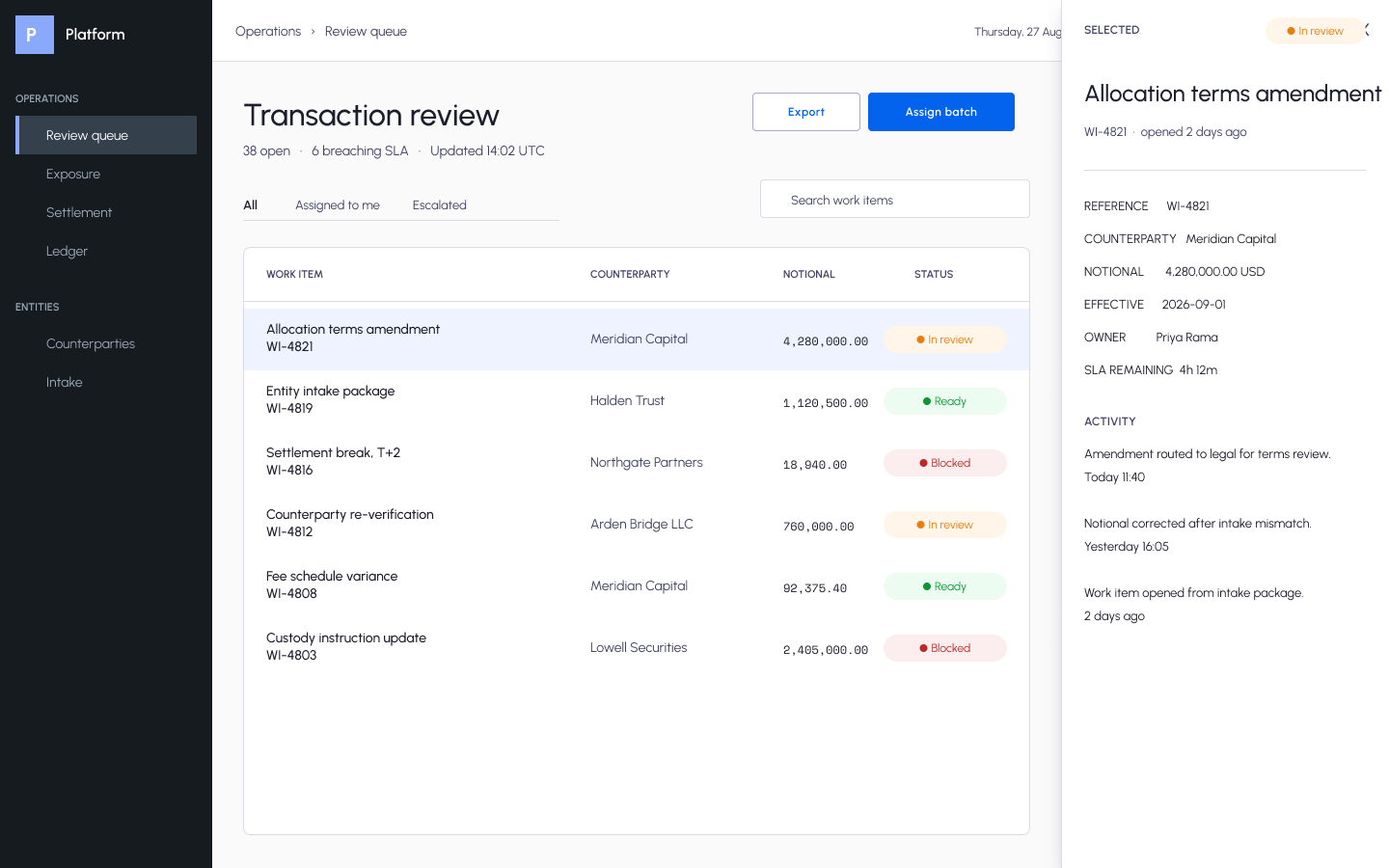 PactFi Transaction Review screen with an operations sidebar, work item queue, statuses, and a selected item inspector