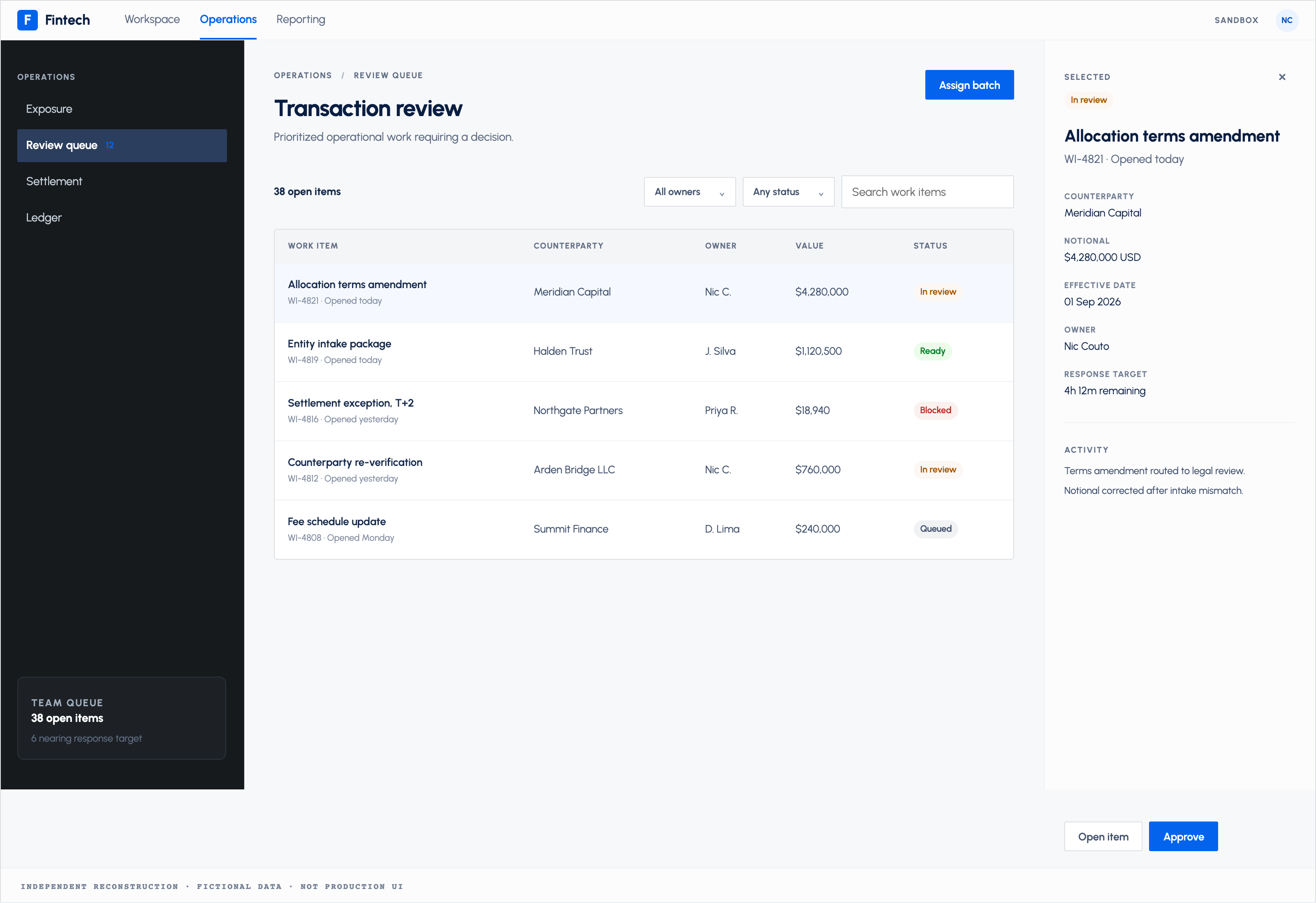 Fintech Transaction Review screen with browser chrome, an operations sidebar, work item queue, statuses, and a selected item inspector